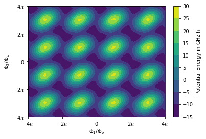 _images/fluxqubit_13_0.png