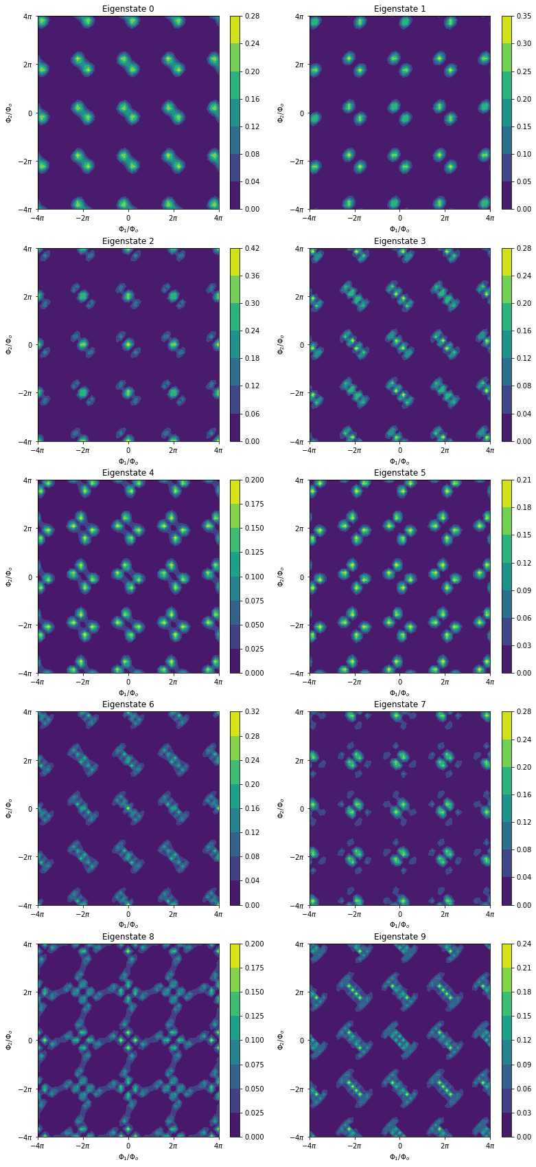 _images/fluxqubit_17_0.png