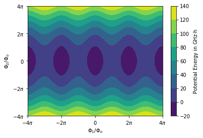_images/transmon_c_resonator_13_0.png