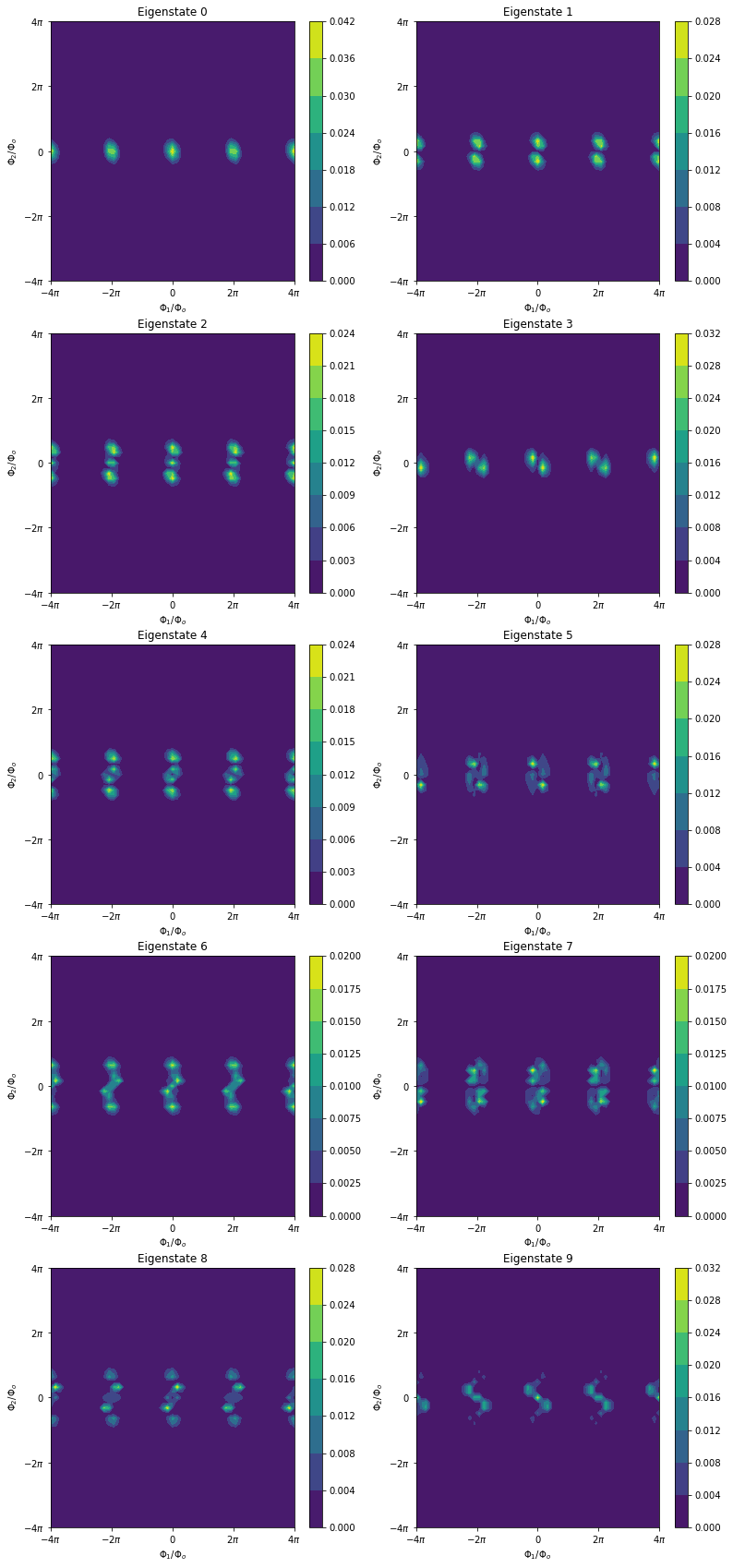_images/transmon_c_resonator_15_0.png